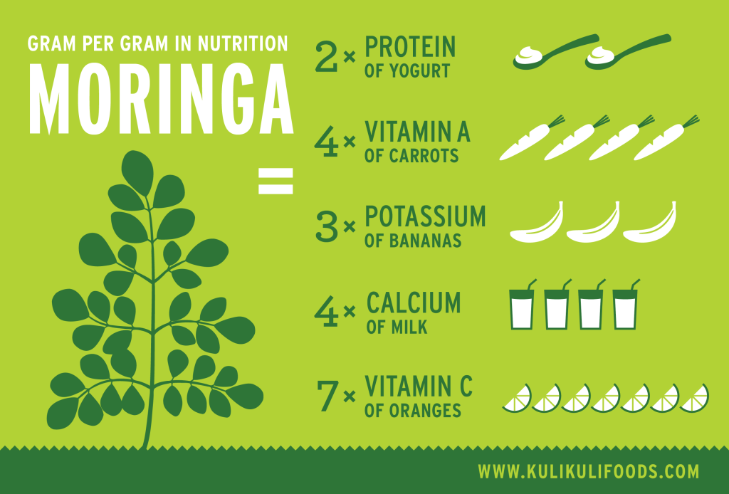 moringa nutrition infographic